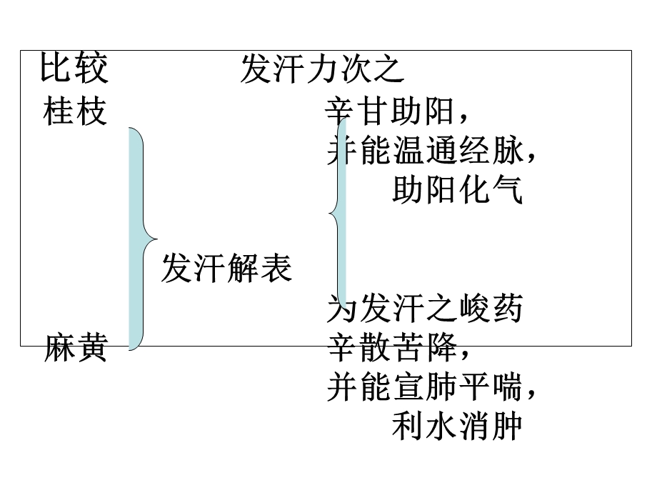 《中药比较资料》PPT课件.ppt_第1页