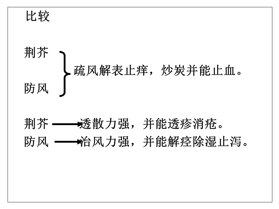 《中药比较资料》PPT课件.ppt_第2页