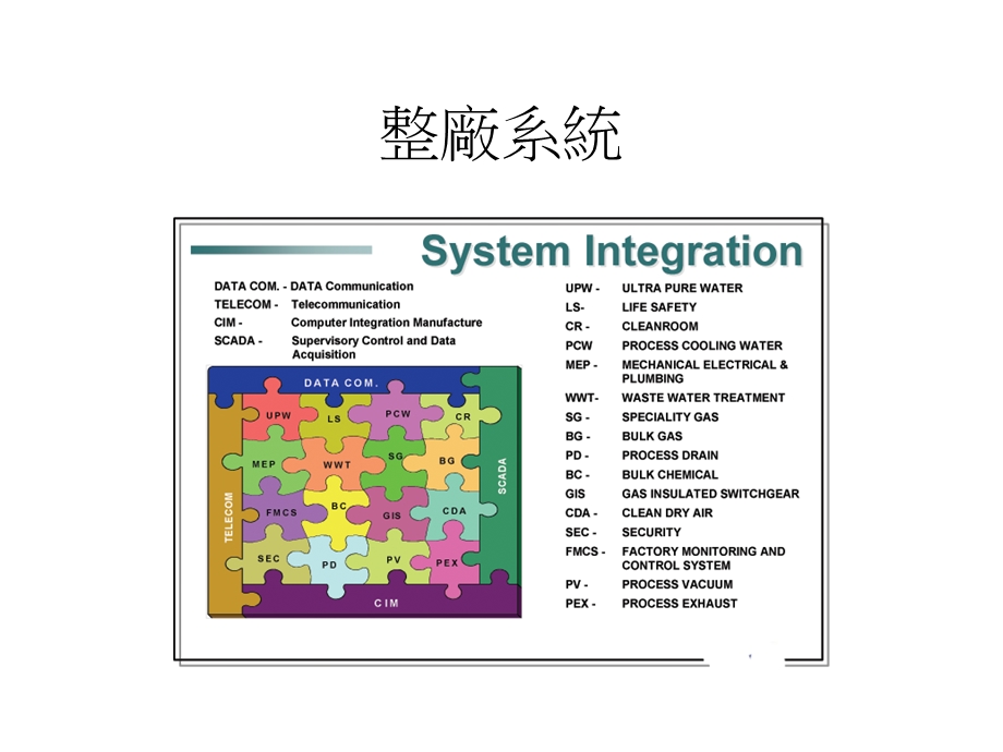 《厂务系统概述》PPT课件.ppt_第2页