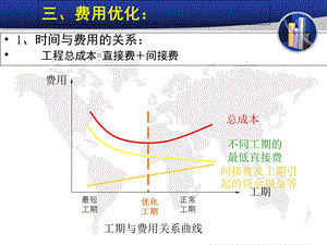 《工期成本优化》PPT课件.ppt