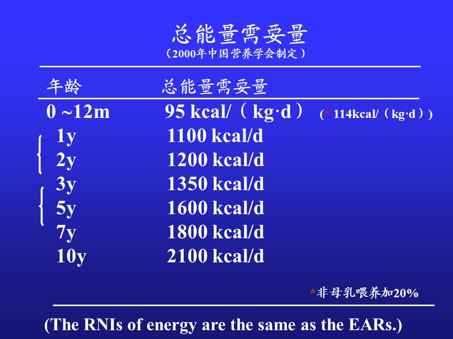 《婴儿喂养》PPT课件.ppt_第2页