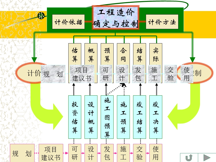 《工程结算讲座》PPT课件.ppt_第2页