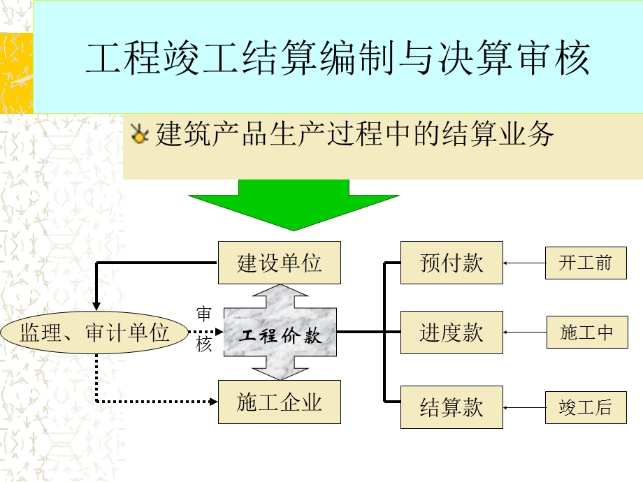 《工程结算讲座》PPT课件.ppt_第3页