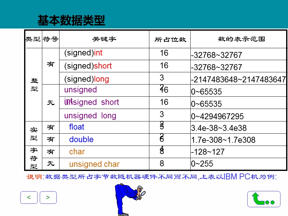 《复杂算术运算》PPT课件.ppt_第2页