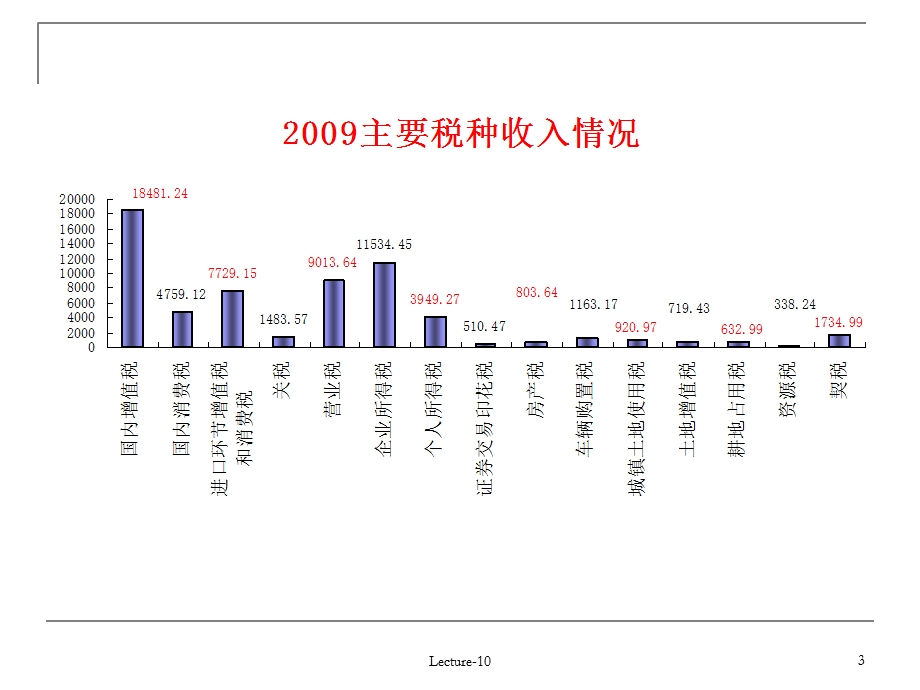 《对财产的课税》PPT课件.ppt_第3页