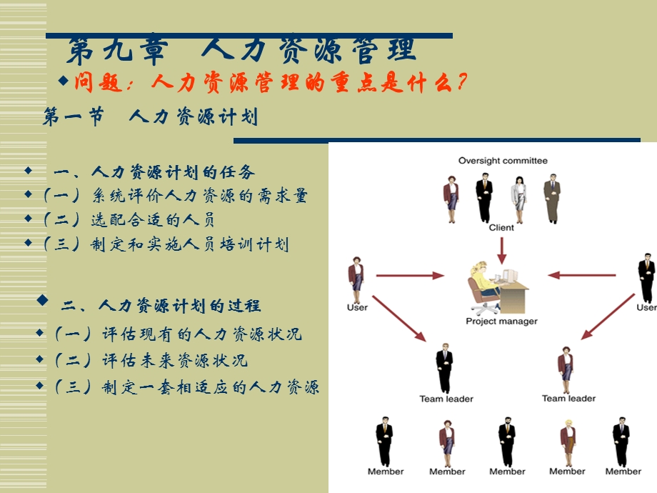 《人力资源 》PPT课件.ppt_第1页