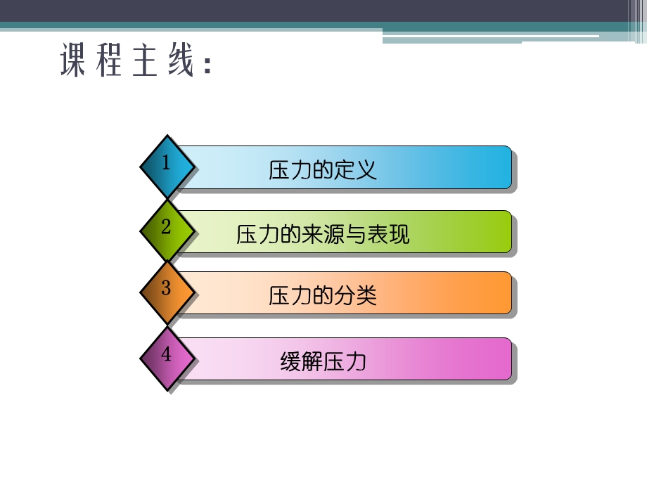 《压力的来源与表现》PPT课件.ppt_第2页