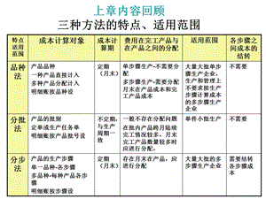 《产品成本计》PPT课件.ppt