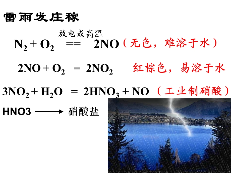 《工业制备硝酸》PPT课件.ppt_第1页