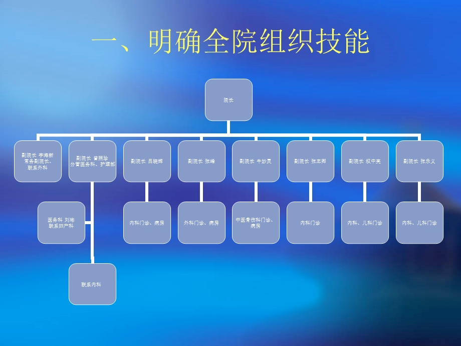 如何提高医院竞争力 ppt课件.ppt_第3页