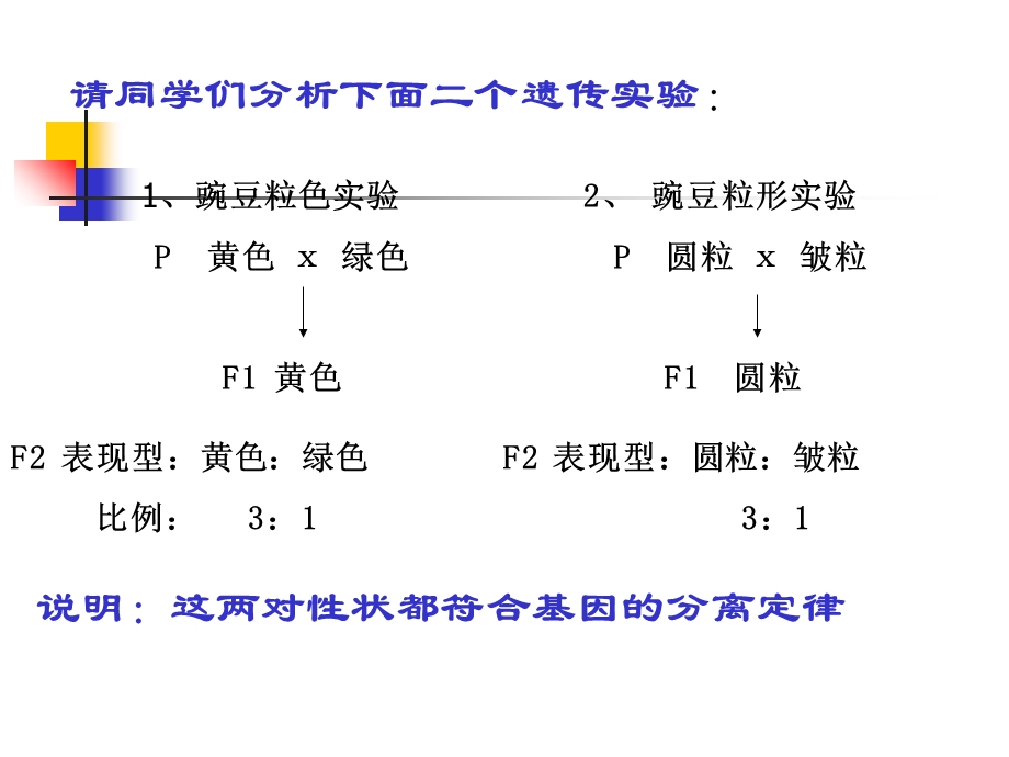 《基因组合讲》PPT课件.ppt_第2页