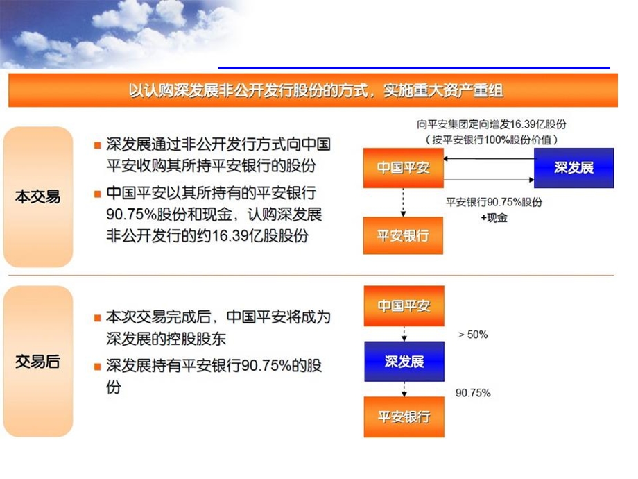 《企业并购决策》PPT课件.ppt_第2页