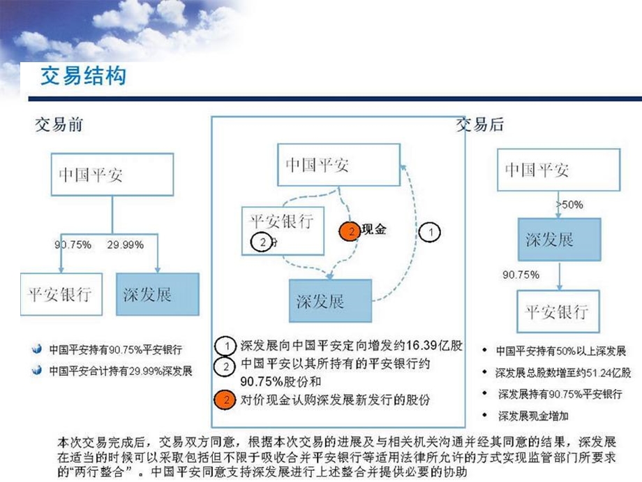 《企业并购决策》PPT课件.ppt_第3页