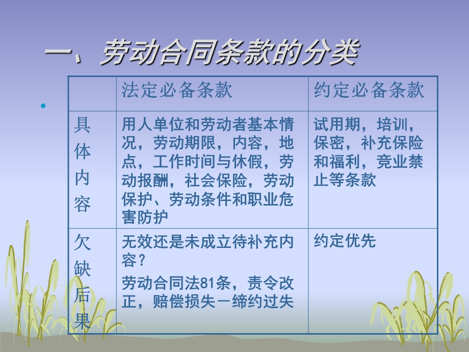 《劳动合同条款》PPT课件.ppt_第2页