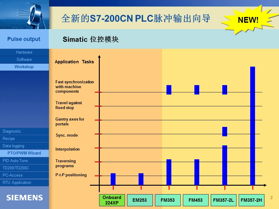 西门子S7200实现高速脉冲输出ppt.ppt_第2页