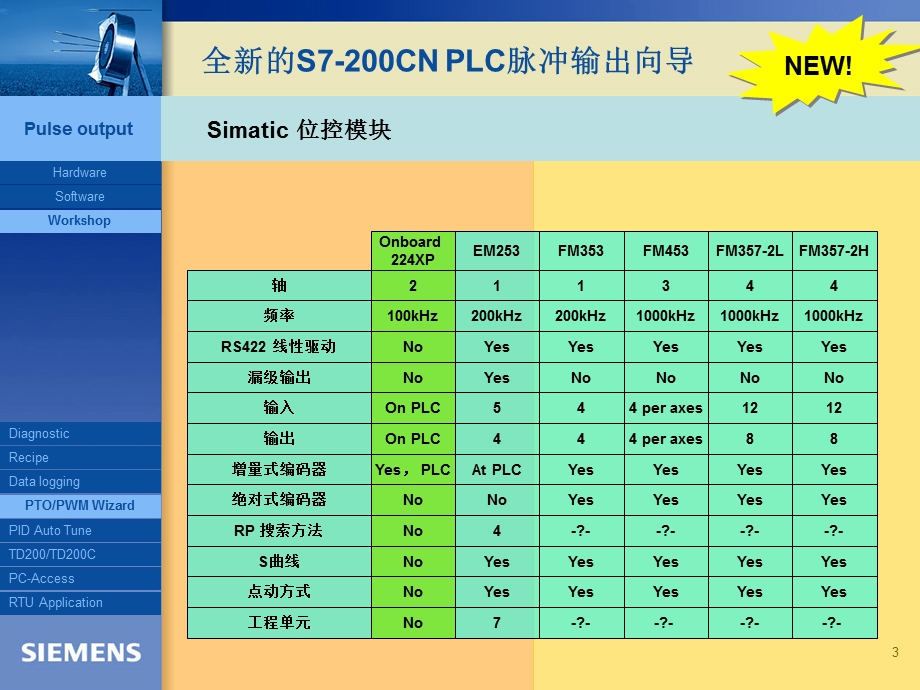 西门子S7200实现高速脉冲输出ppt.ppt_第3页