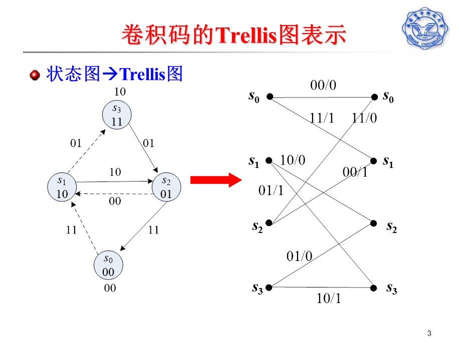 《信道编码理论》PPT课件.ppt_第3页