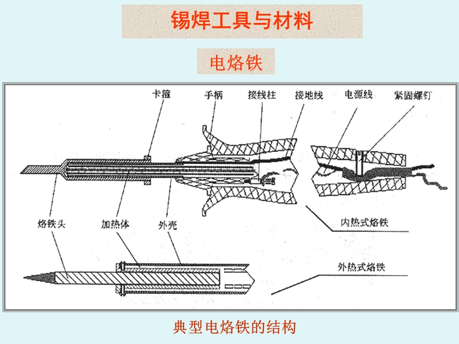 《手工锡焊简版》PPT课件.ppt_第2页