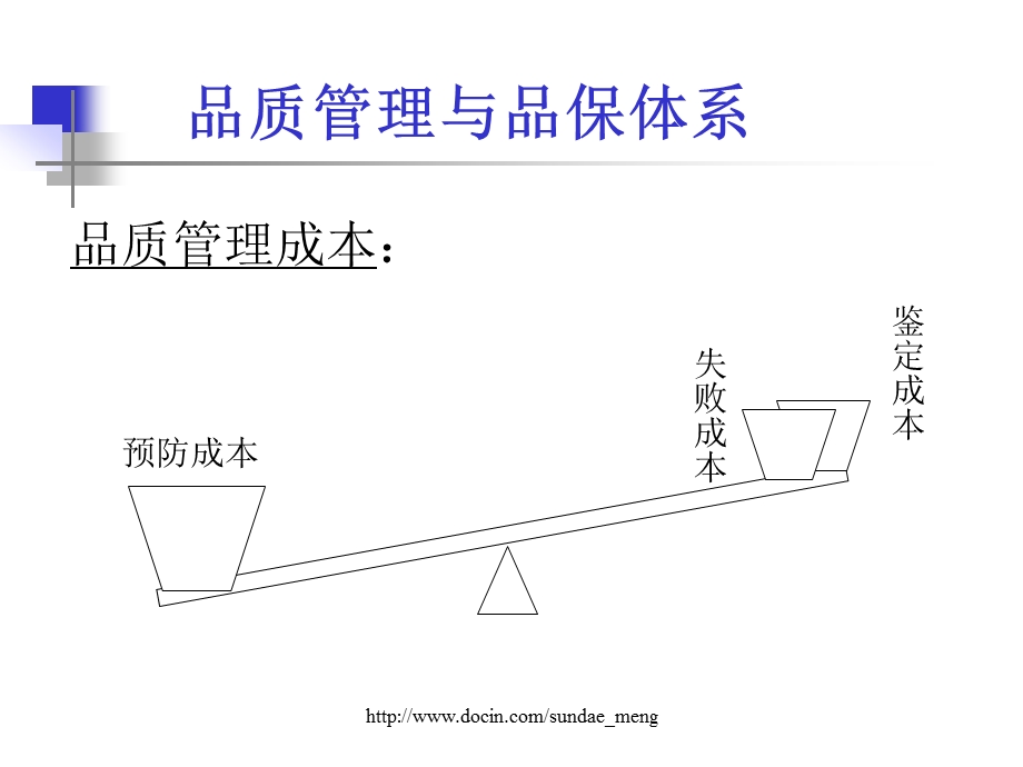 【培训课件】食品企业 品质管理.ppt_第3页