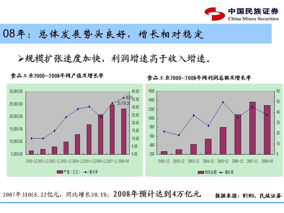 《增长相对稳定》PPT课件.ppt_第3页