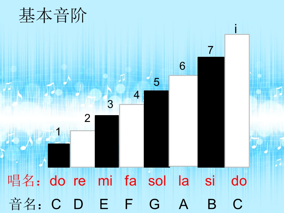 《初中基本乐理》PPT课件.ppt_第3页