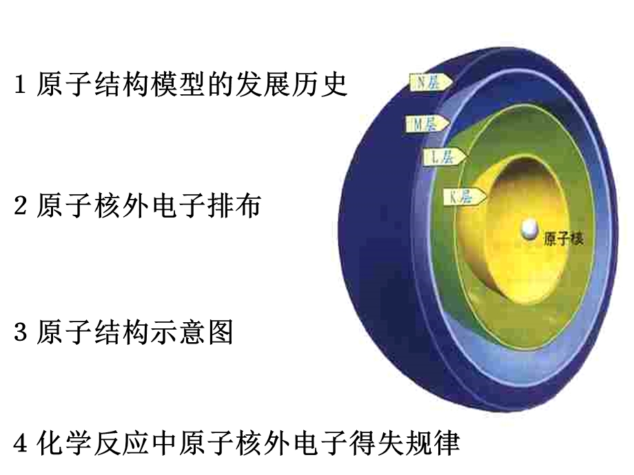 一原子结构模型的演变.ppt_第2页