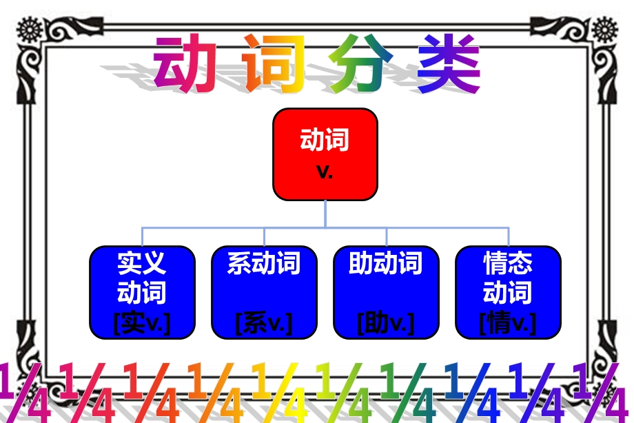 《小升初之动词》PPT课件.ppt_第3页