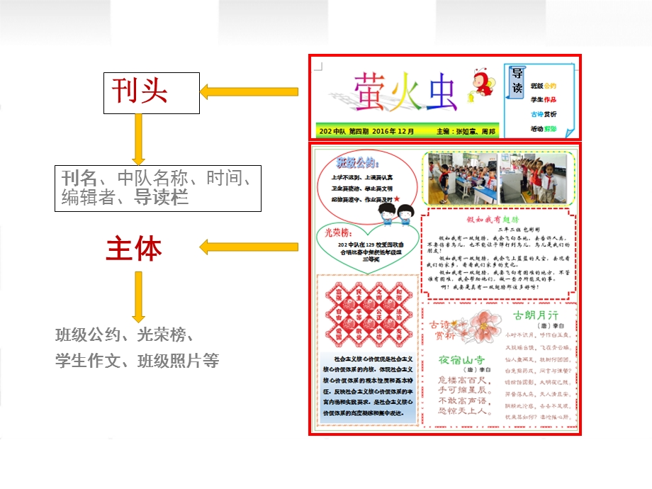 《制作班刊可用》PPT课件.ppt_第3页