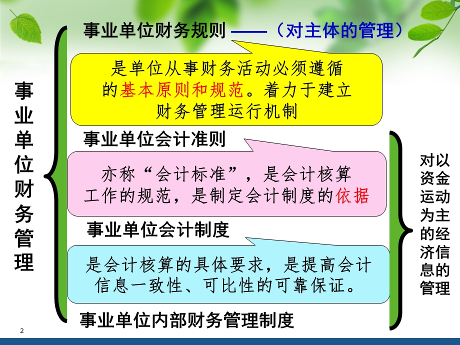 新事业单位财务规则培训.ppt_第2页