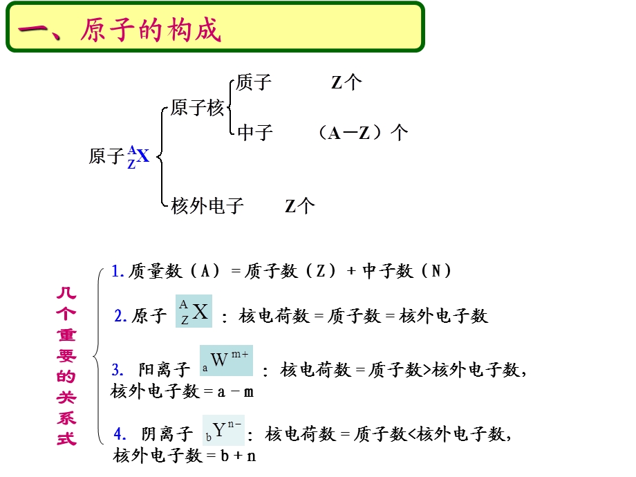 五章节复习章节物质结构元素周期律.ppt_第2页