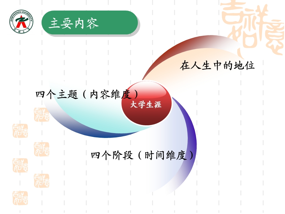 《大学生涯解读》PPT课件.ppt_第2页