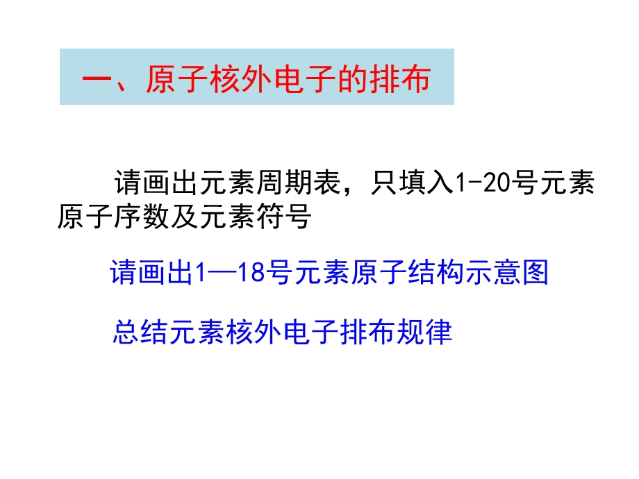 《化学元素周期律》PPT课件.ppt_第2页