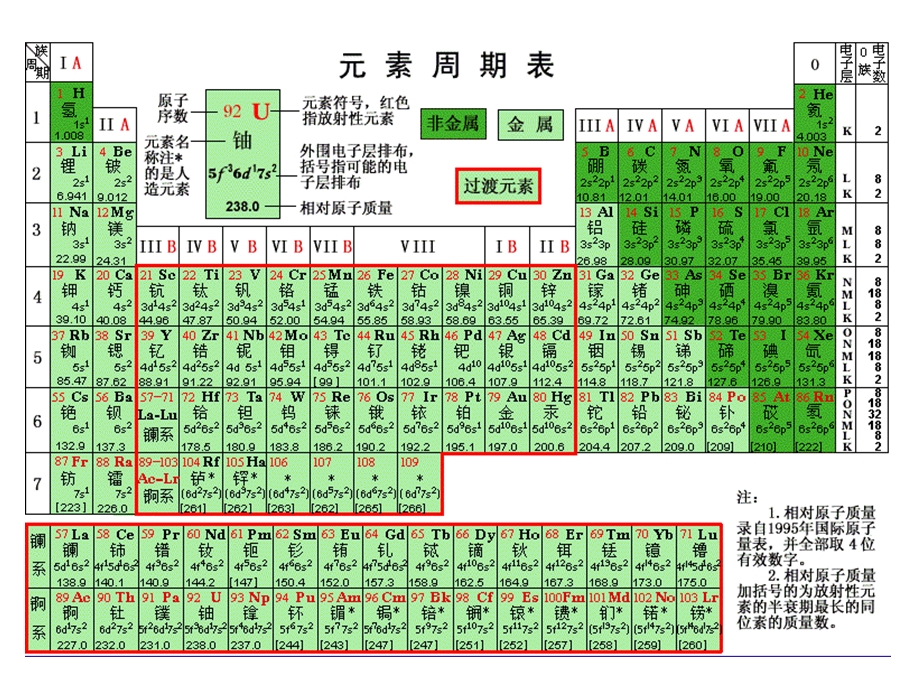 《化学元素周期律》PPT课件.ppt_第3页