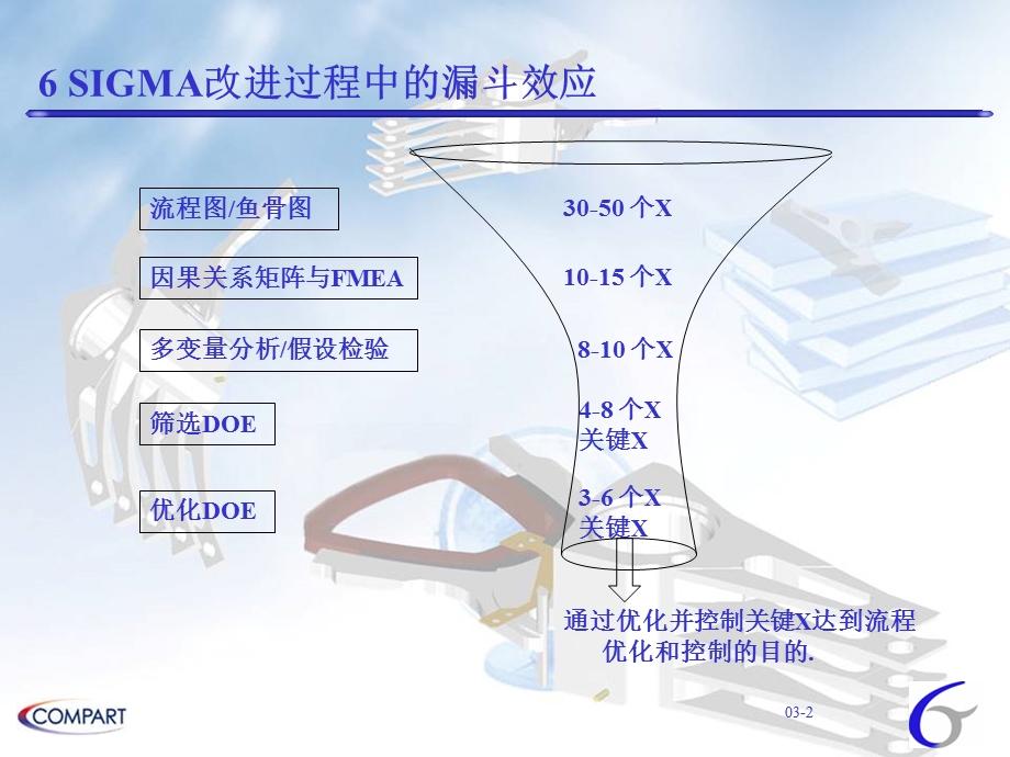 《多变量分析》PPT课件.ppt_第3页