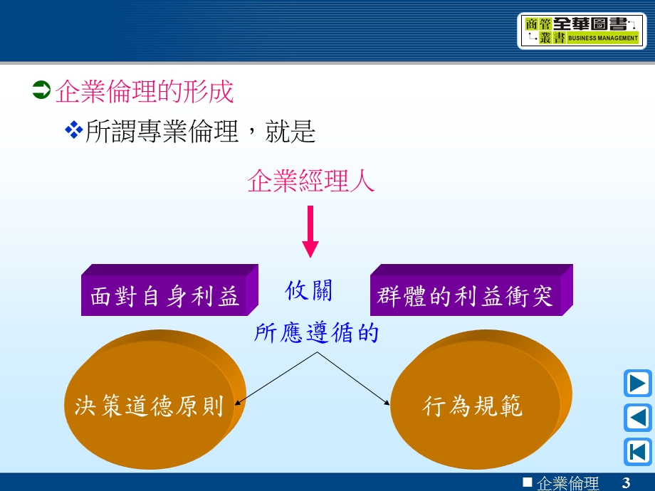 《什麽是企业伦》PPT课件.ppt_第3页