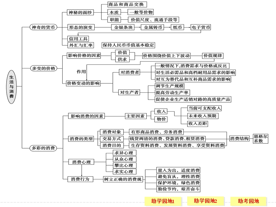 《单元综合提升》PPT课件.ppt_第2页