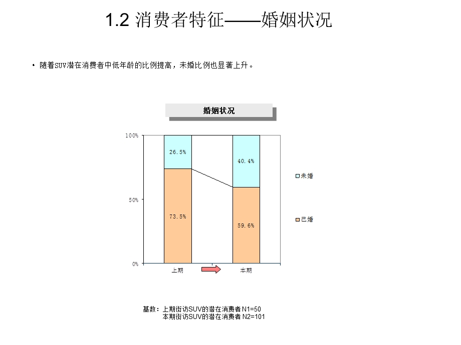 《南方汽车市场》PPT课件.ppt_第3页