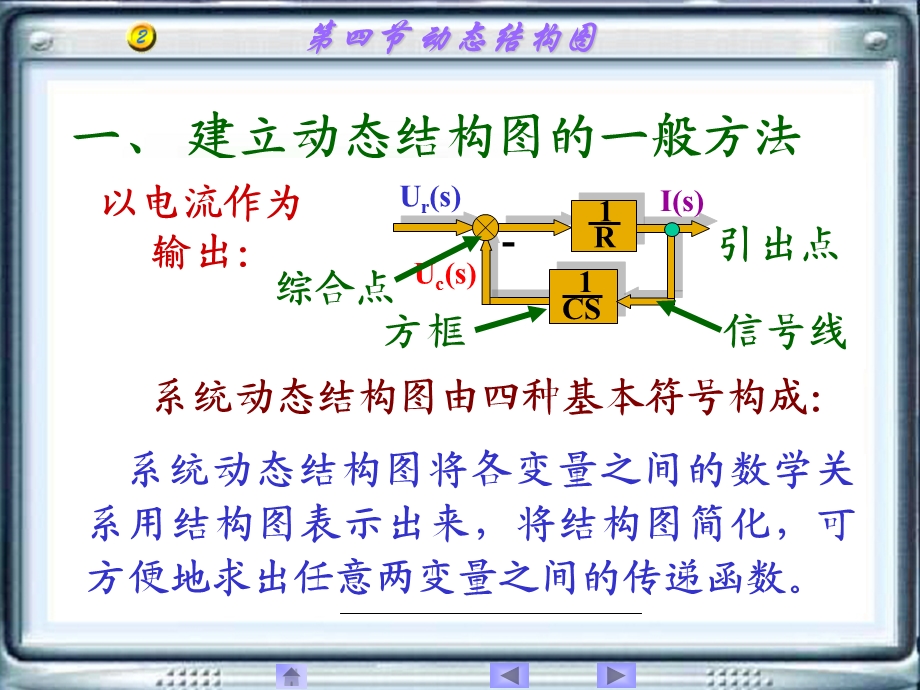 自动控制系统动态结构图.ppt_第2页