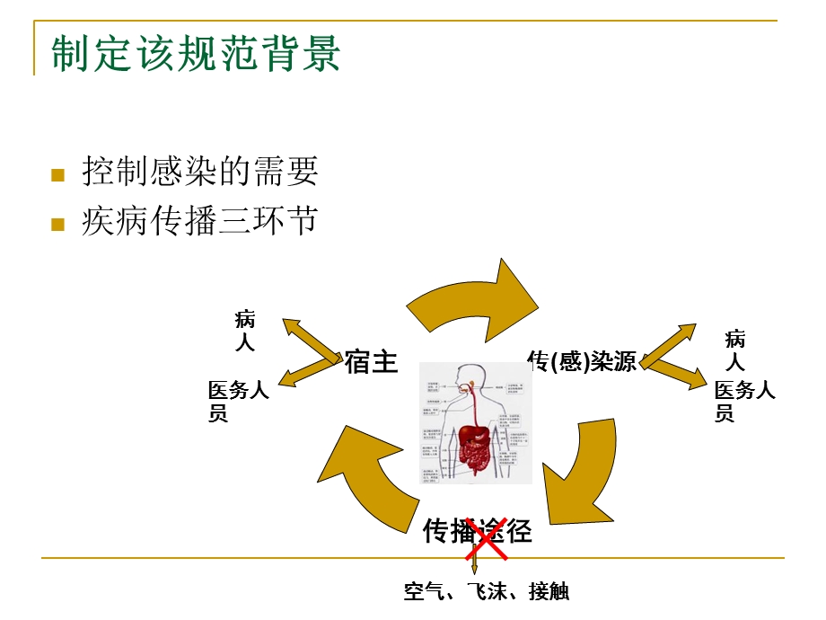 《医院感染隔离技术》PPT课件.ppt_第2页