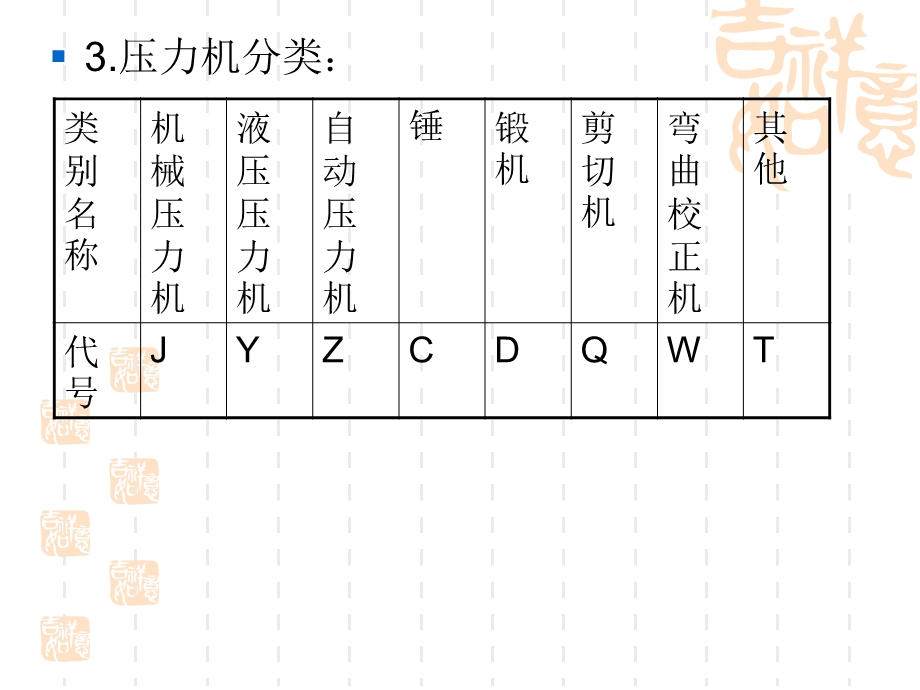 《冲压常用设备》PPT课件.ppt_第3页