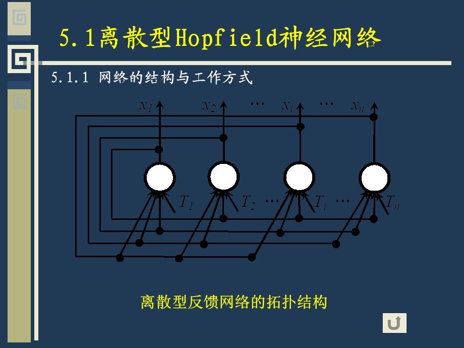 《反馈神经网络》PPT课件.ppt_第3页