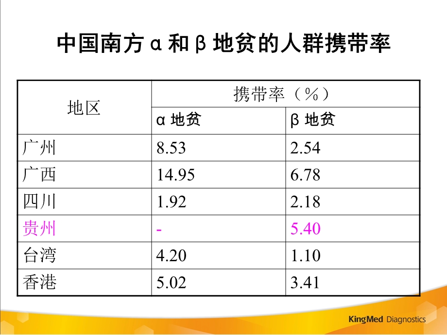 《地中海贫血》PPT课件.ppt_第3页