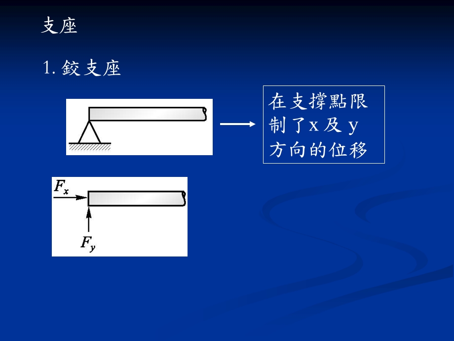 《剪力与弯矩》PPT课件.ppt_第3页