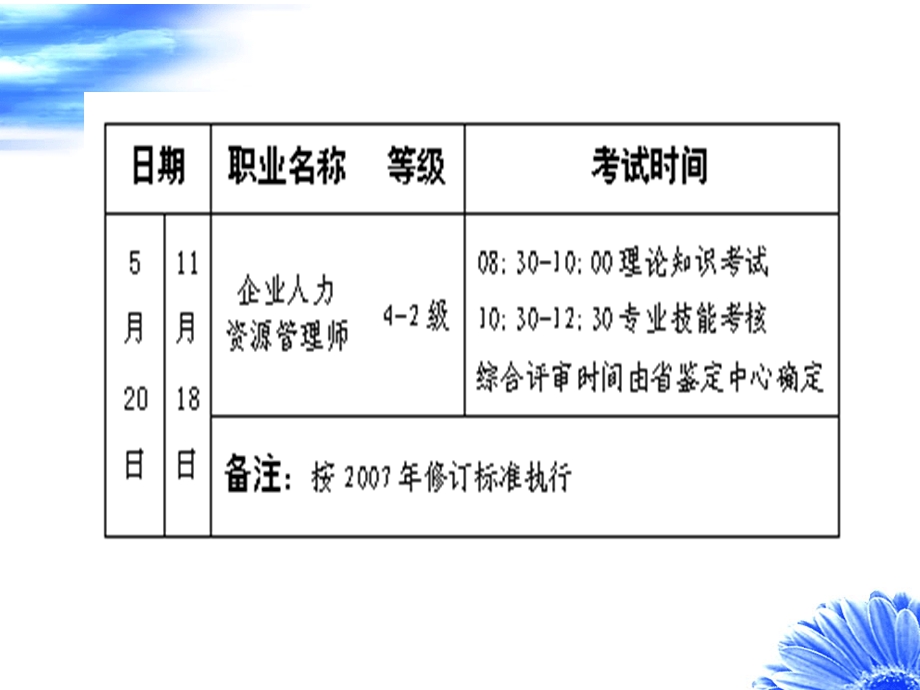 《人力资源基础》PPT课件.ppt_第2页