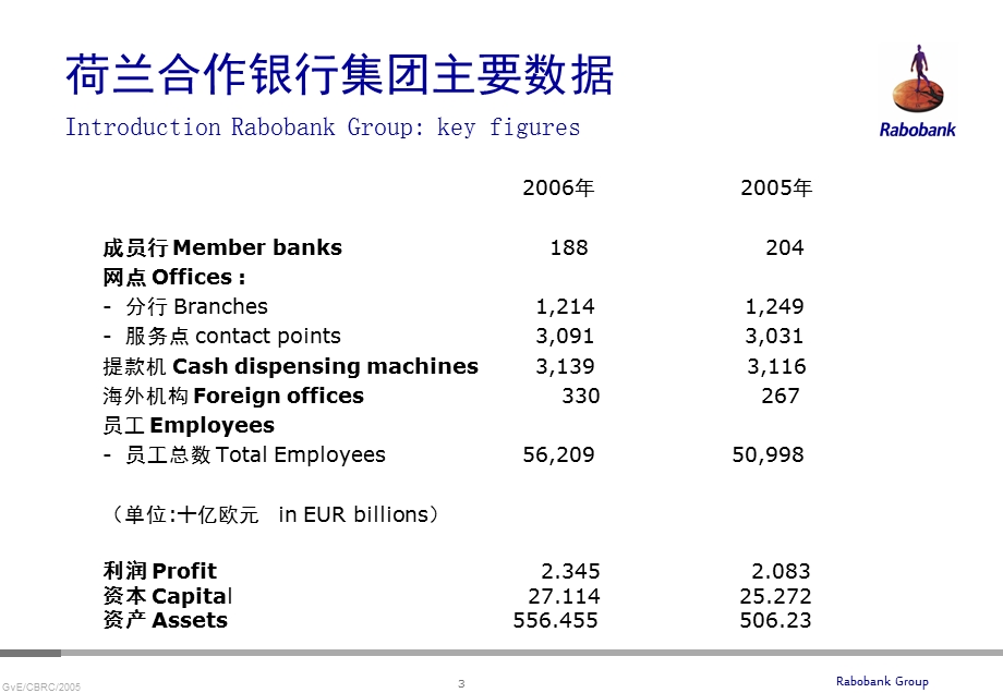 零售银行业务最佳实践与中国银行业的选择Bestpracticein.ppt_第3页