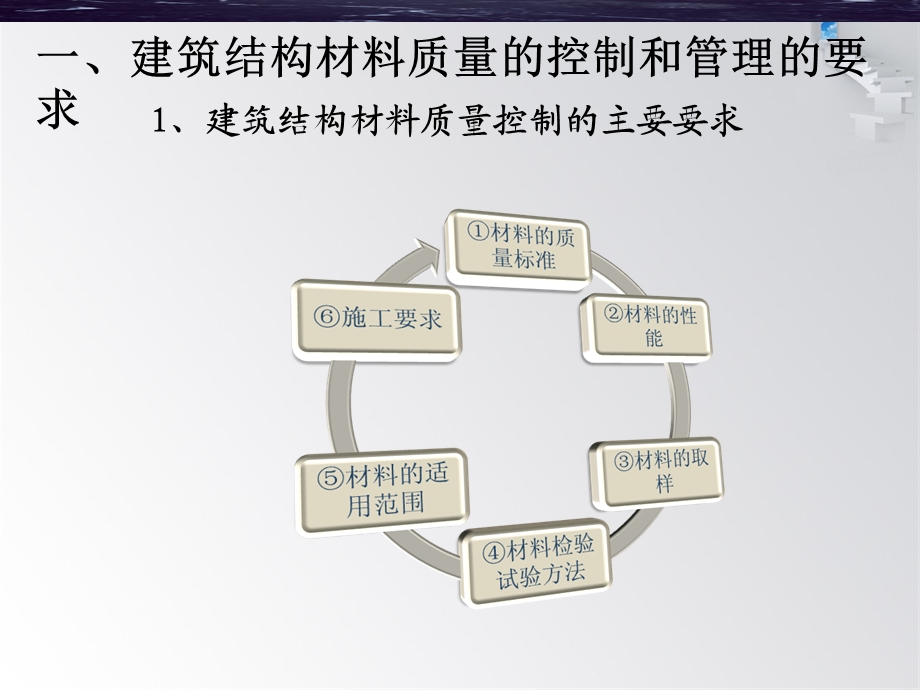 《建筑材料培训》PPT课件.ppt_第1页