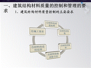 《建筑材料培训》PPT课件.ppt