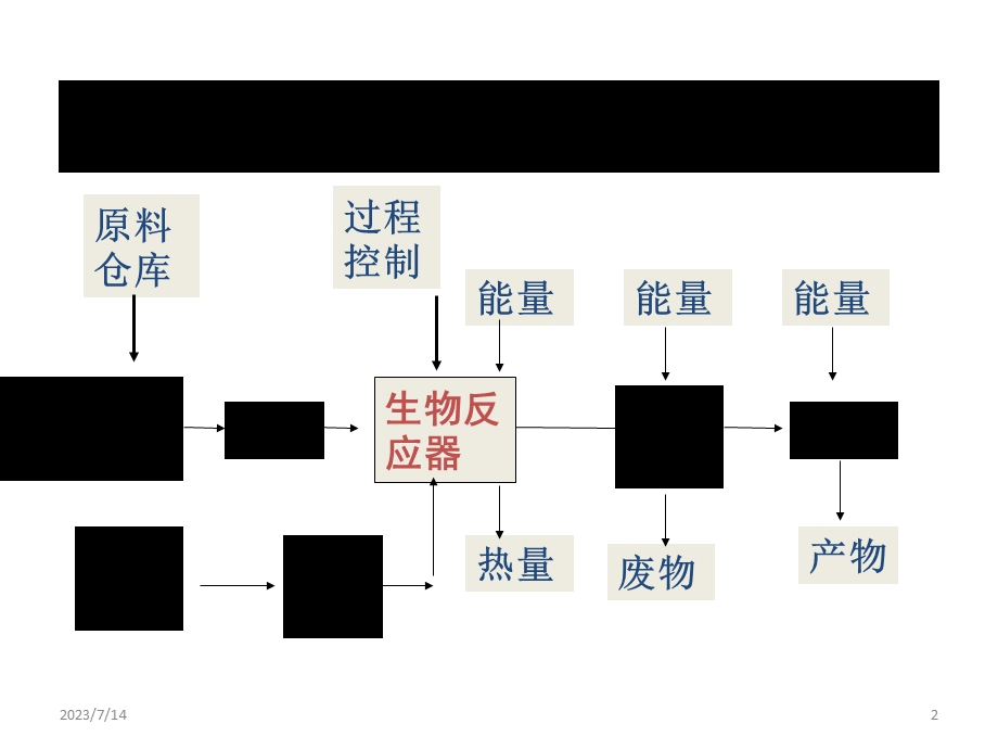 《工程设备复习》PPT课件.ppt_第2页