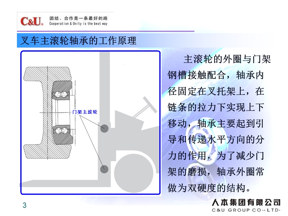 《叉车轴承》PPT课件.ppt_第3页