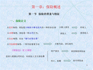 《保险概述修正》PPT课件.ppt